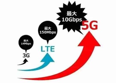 從3G到5G 通信技術的演進與變革