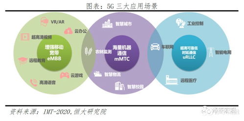 5G新基建 引領新一輪產業(yè)革命與大國競爭的核心引擎