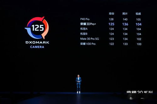 性能全面激進 榮耀30系列三杯組合拳，領跑旗艦5G體驗與通信服務